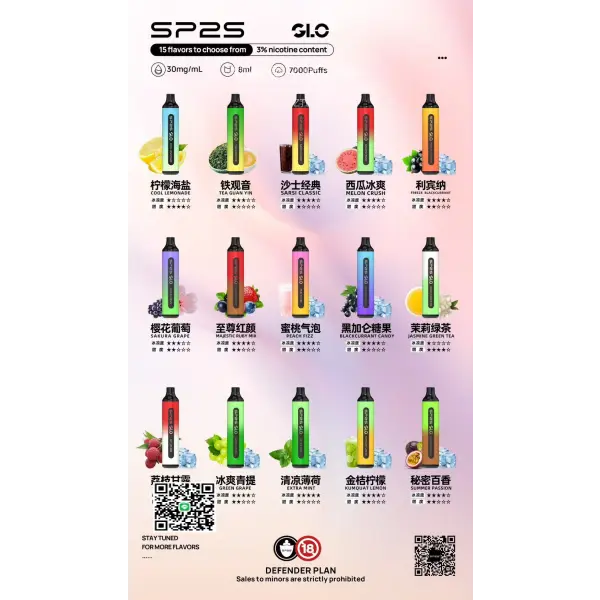 SP2S 7000K一次性拋棄式